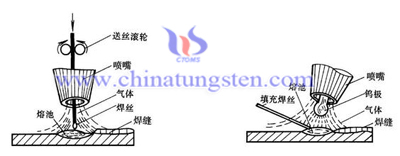 TIG 氩弧焊